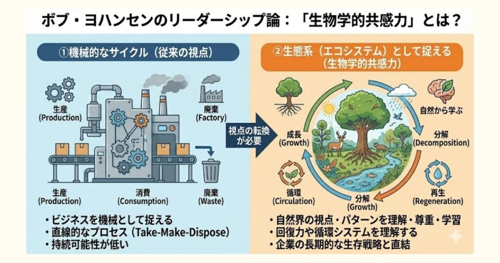 画像:「生物学的共感力」とは?