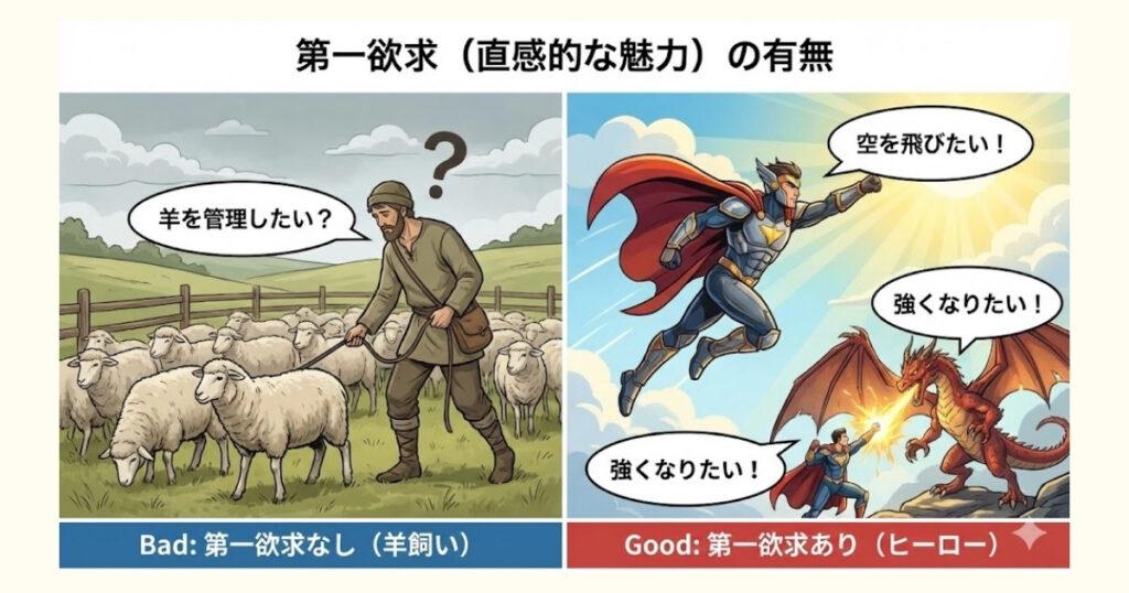 画像：「羊飼い」と「ヒーロー」の対比イメージ