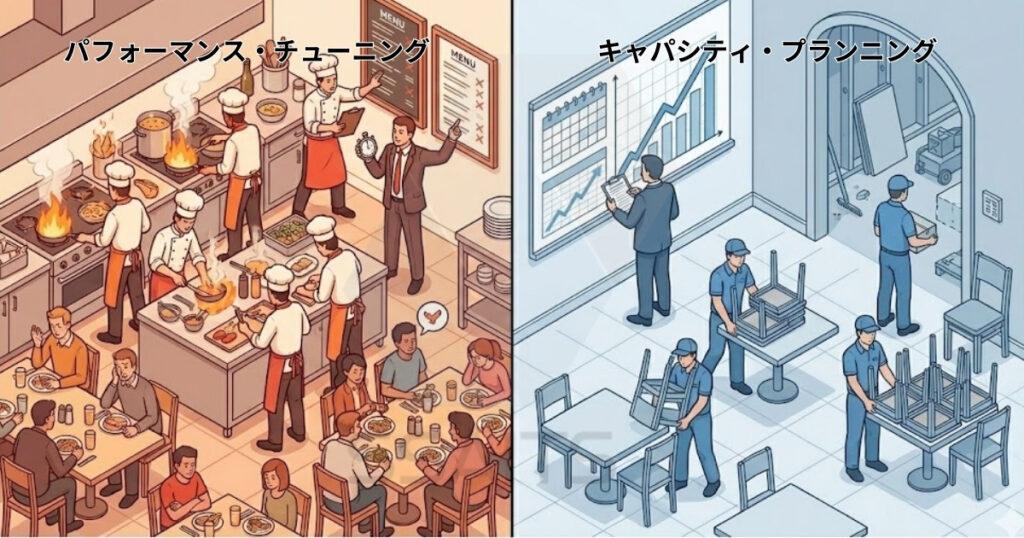 画像：パフォーマンス・チューニングとキャパシティ・プランニングの違い