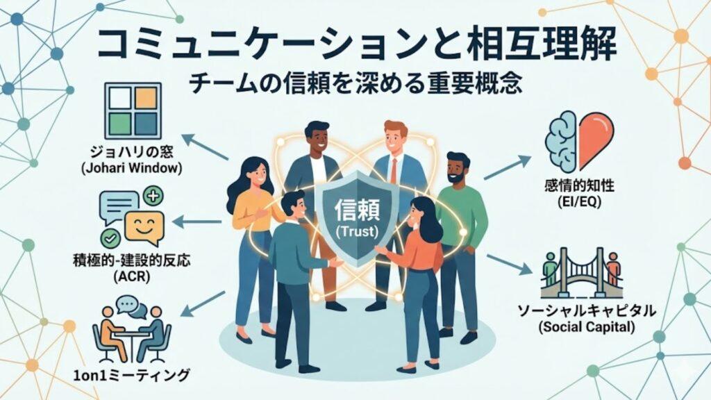 コミュニケーションと相互理解