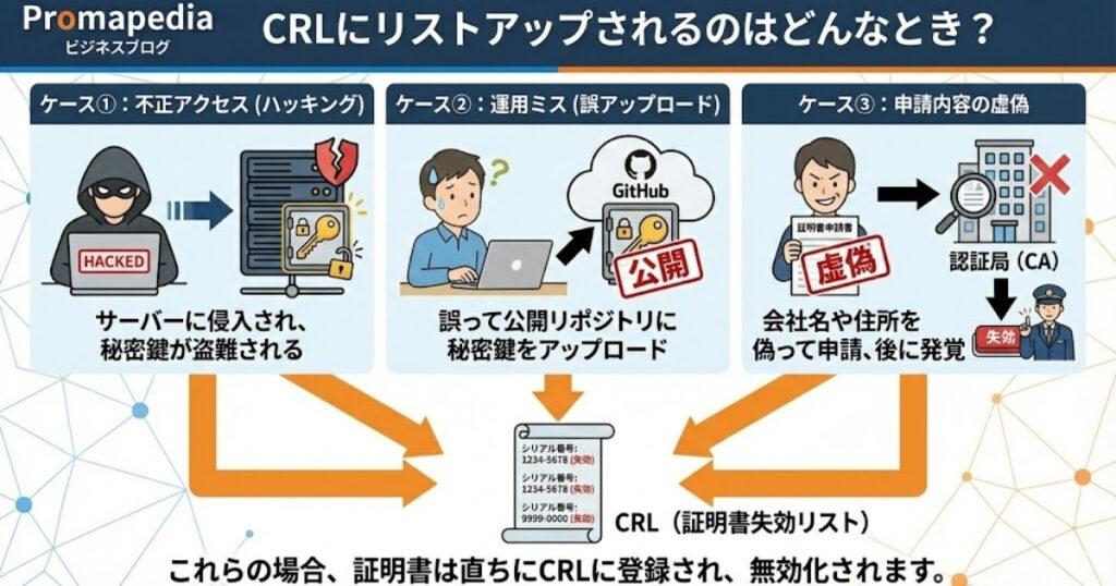 CRLにリストアップされるのはどんなとき？