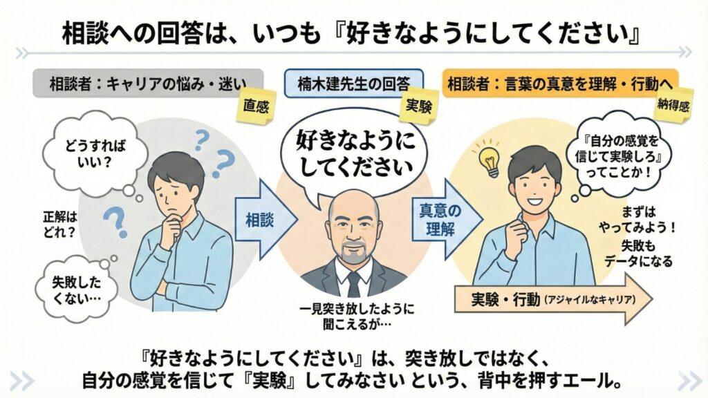相談への回答は、いつも「好きなようにしてください」