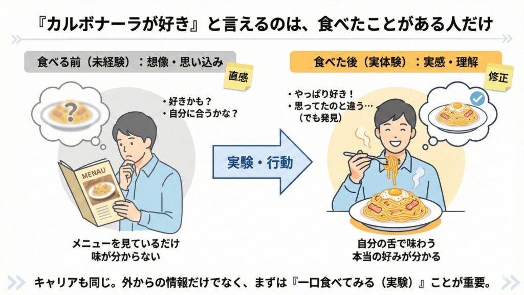 「カルボナーラが好き」と言えるのは、食べたことがある人だけ