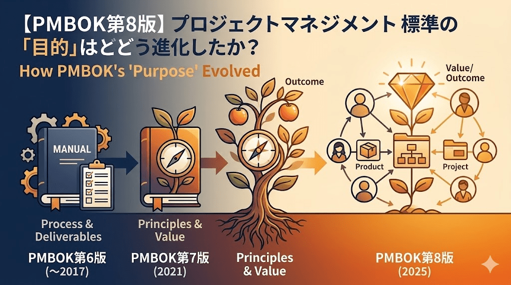【PMBOK第8版】プロジェクトマネジメント標準の「目的」は第6版・第7版からどう進化したか？