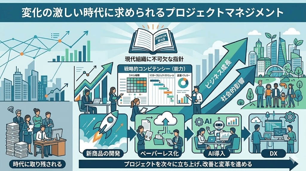 変化の激しい時代に求められるプロジェクトマネジメント