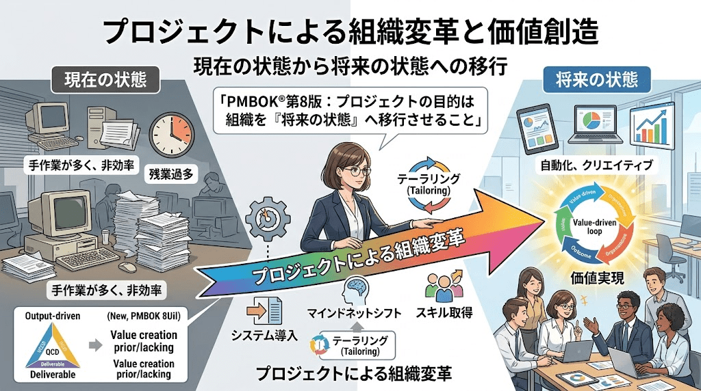 プロジェクトとは「組織を変革するもの」である