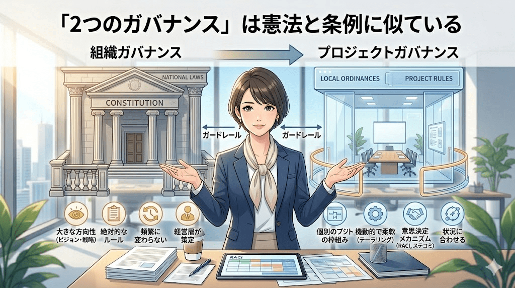 「2つのガバナンス」は憲法と条例に似ている