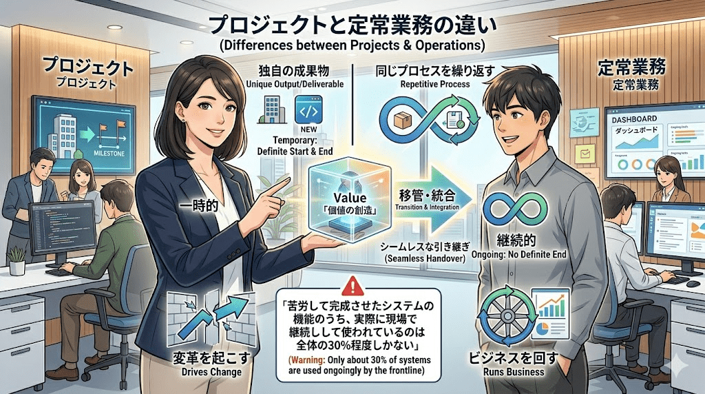 プロジェクトと定常業務（オペレーション）の違い