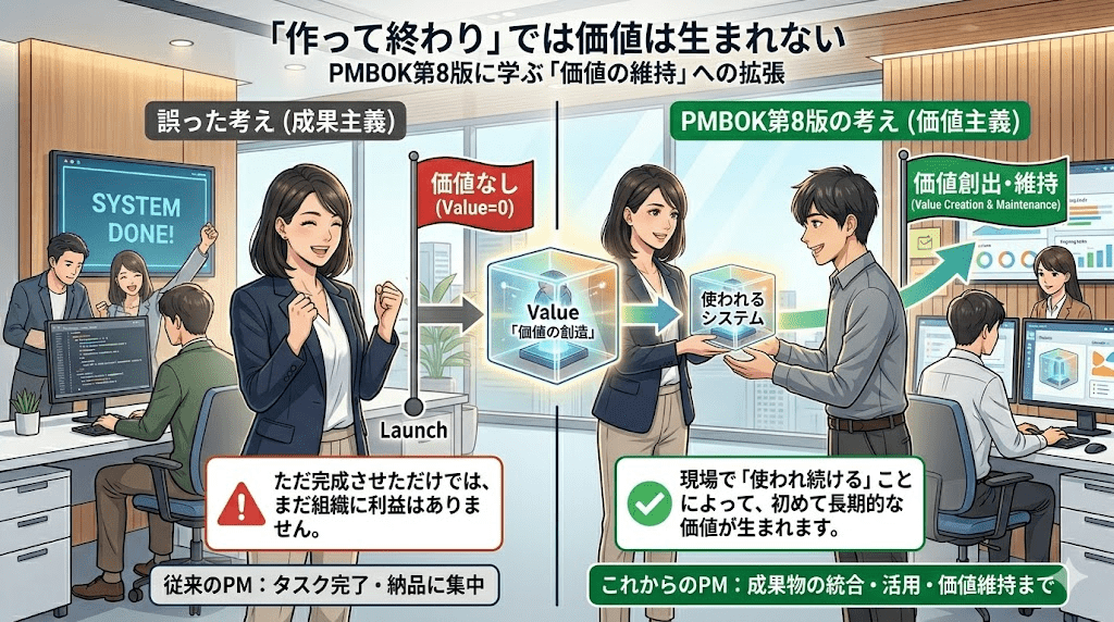 「作って終わり」では価値は生まれない