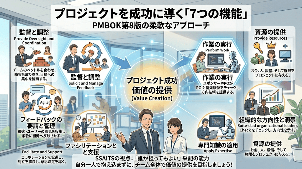 プロジェクトを成功に導く「7つの機能」
