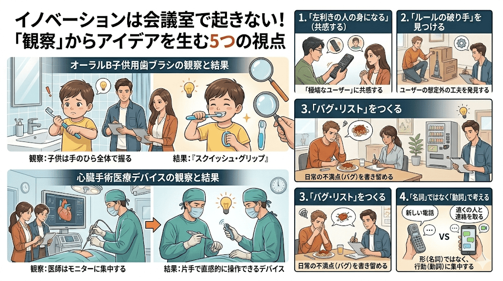 【IDEOに学ぶ】イノベーションは会議室で起きない！「観察」からアイデアを生む5つの視点