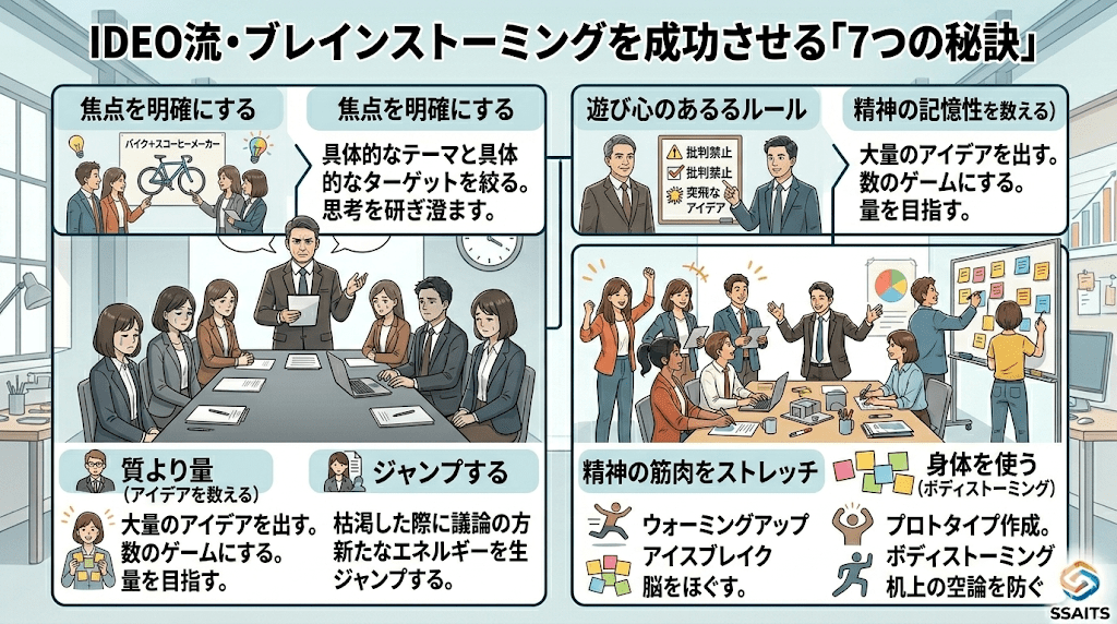 IDEO流・ブレインストーミングを成功させる「7つの秘訣」