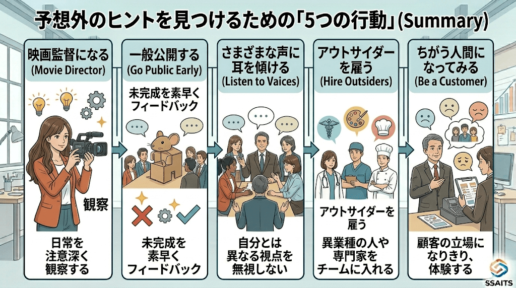 予想外のヒントを見つけるための「5つの行動」