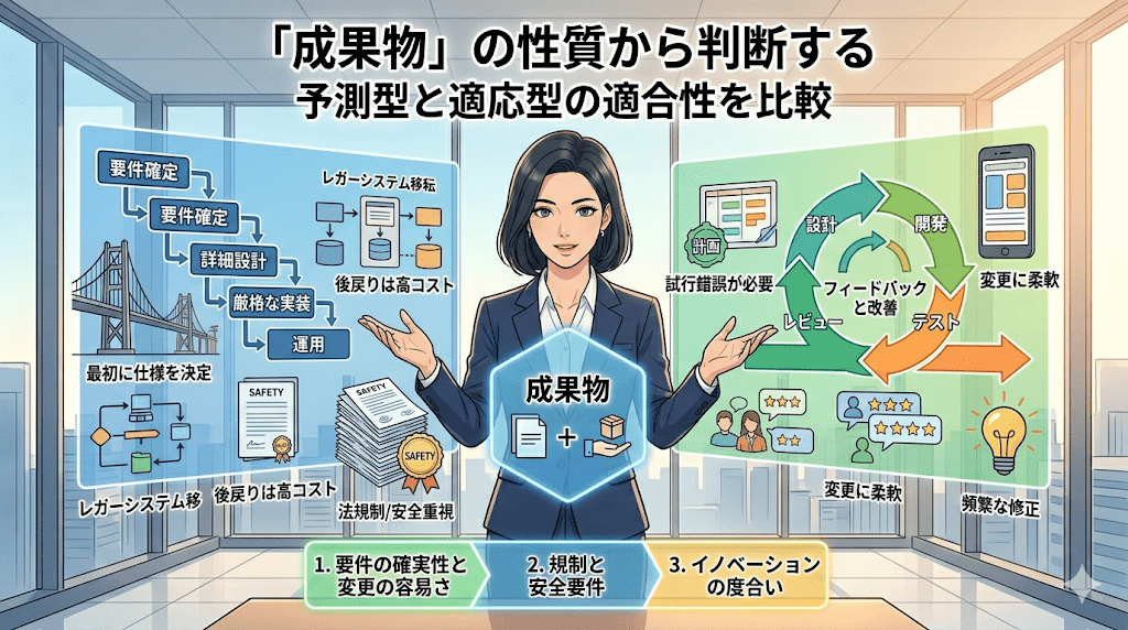 1. 「成果物」の性質から判断する
