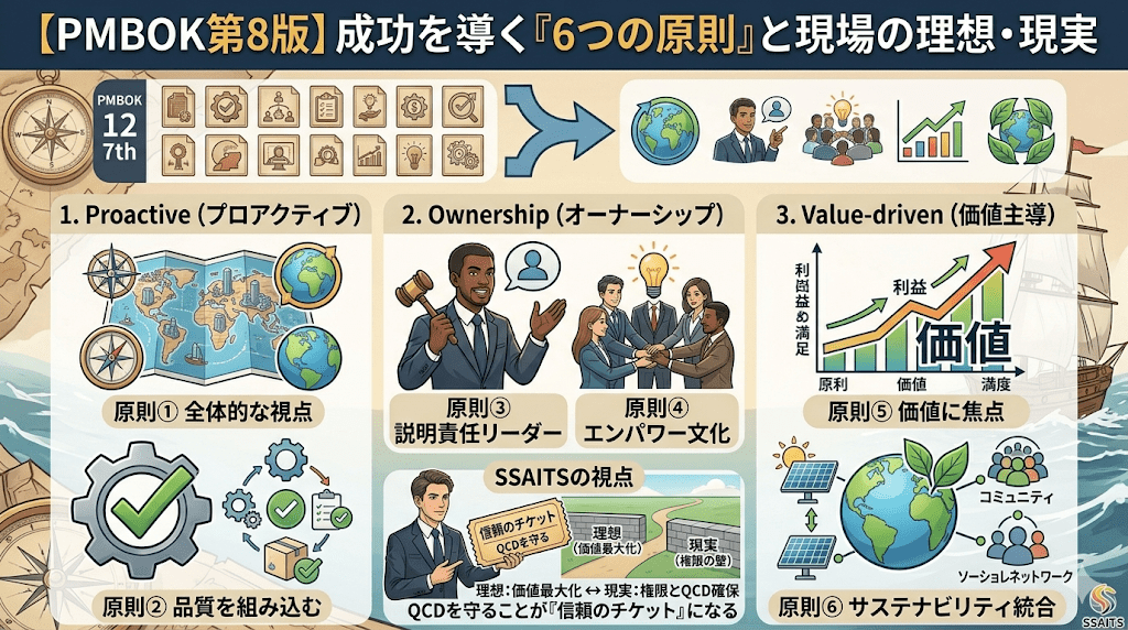 【PMBOK第8版】12から6へ！成功を導く「6つの原則」と現場で直面する理想と現実
