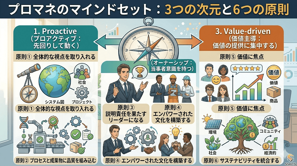プロマネの「羅針盤」となる3つの次元と6つの原則