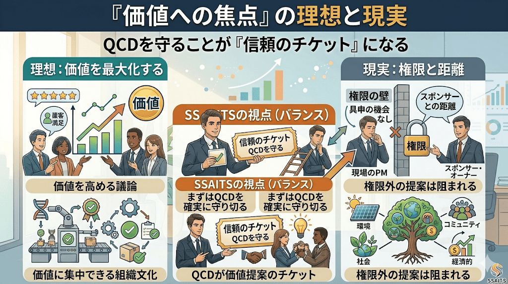 「価値への焦点」の理想と現実