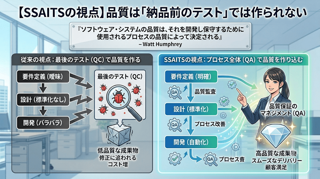 【SSAITSの視点】品質は「納品前のテスト」では作られない