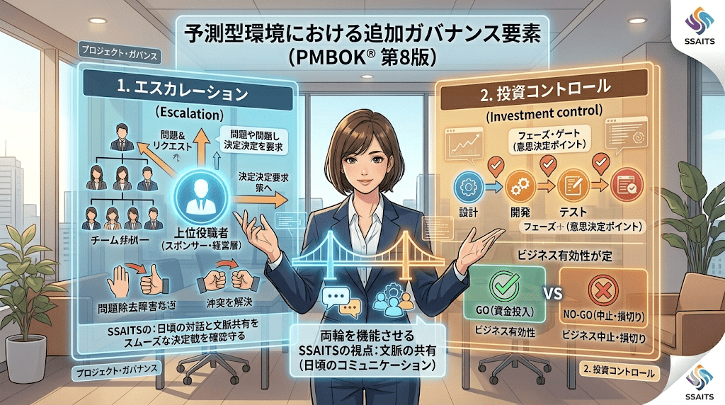 予測型で追加される2つのガバナンス要素