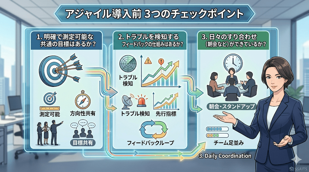 アジャイル導入前の「3つのチェックポイント」
