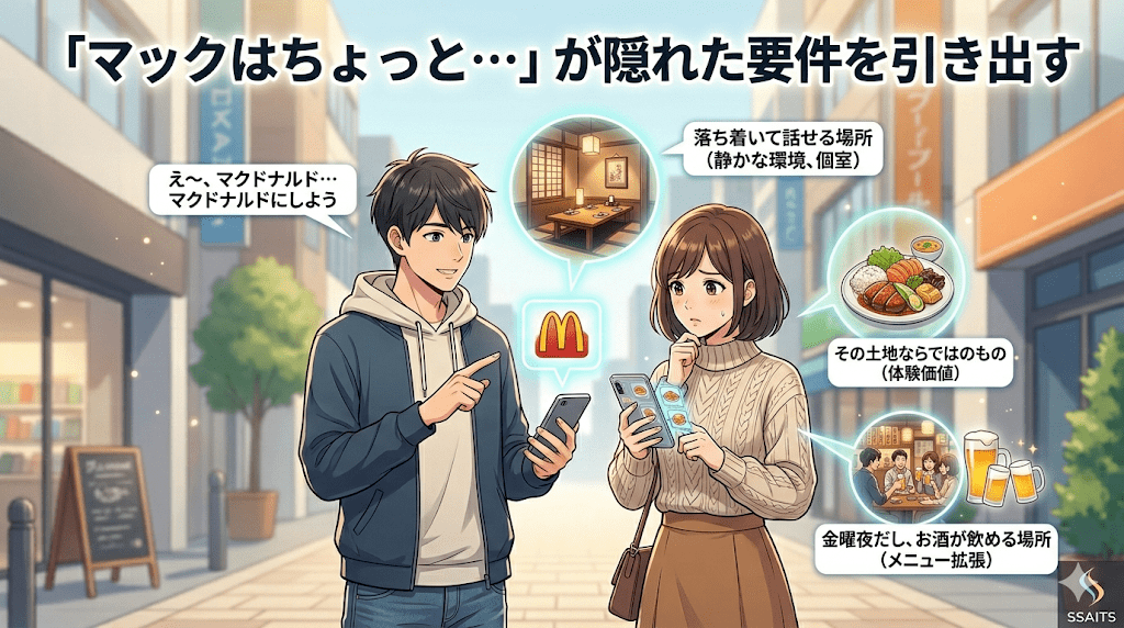 「マックはちょっと…」が隠れた要件を引き出す
