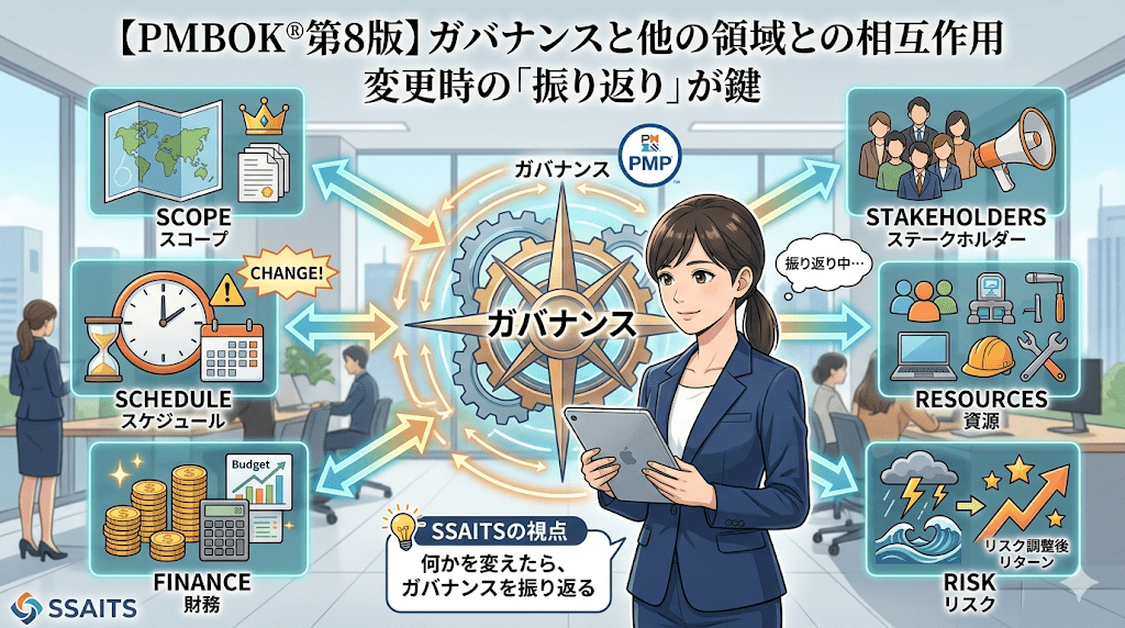 【PMBOK第8版】ガバナンスと他の領域との相互作用〜変更時の「振り返り」が鍵〜