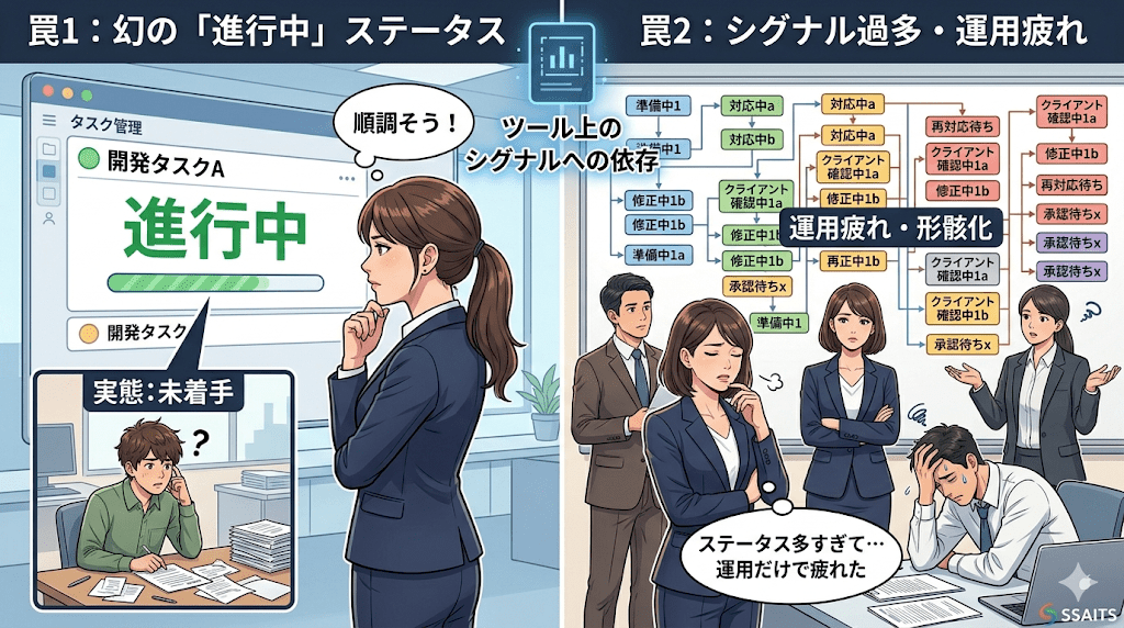 【SSAITSの視点】シグナルに依存する「2つの罠」
