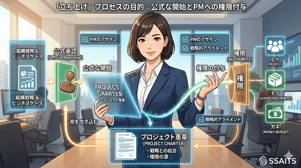 「立ち上げ」プロセスの目的とは？