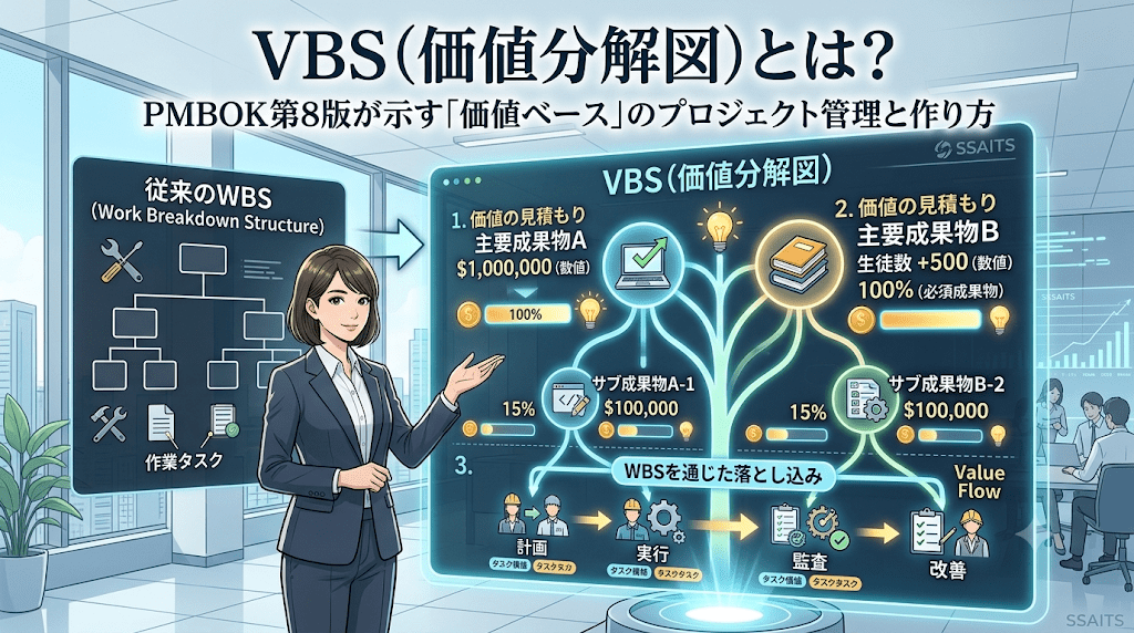 VBS（価値分解図）とは？PMBOK第8版が示す「価値ベース」のプロジェクト管理と作り方
