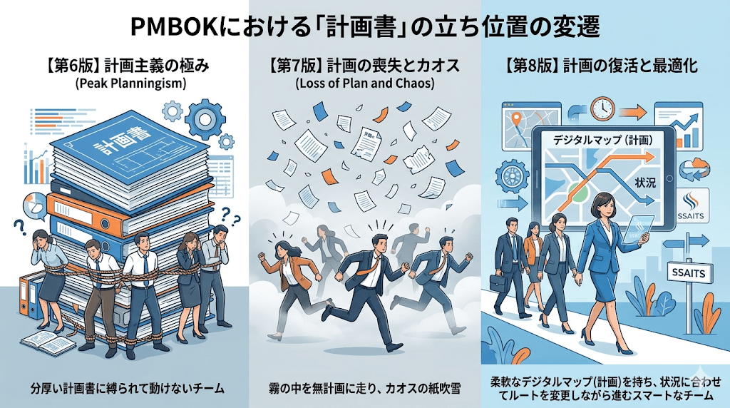 なぜ今、プロジェクトマネジメント計画書が復活したのか？
