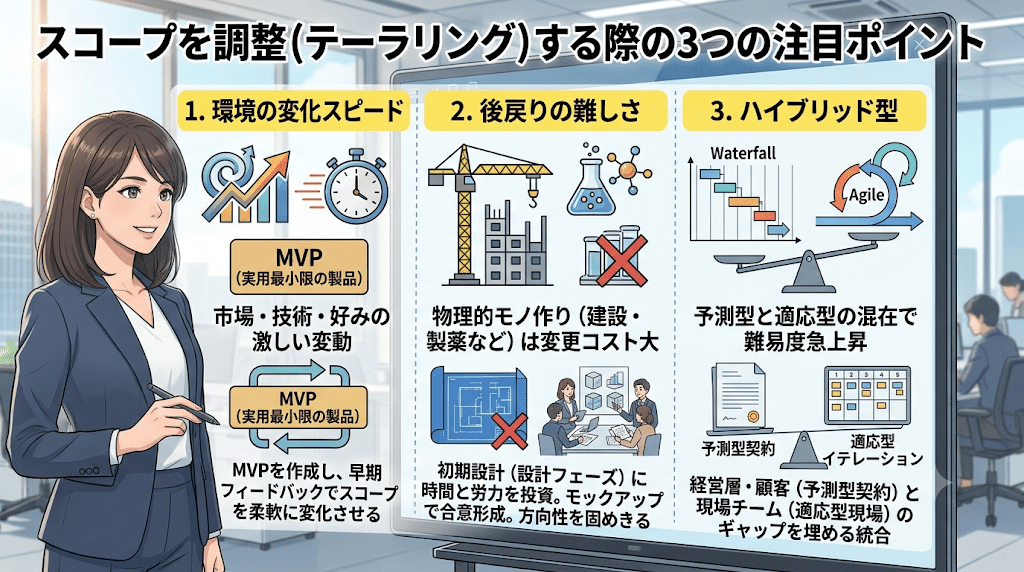 スコープを調整（テーラリング）する際の3つの注目ポイント