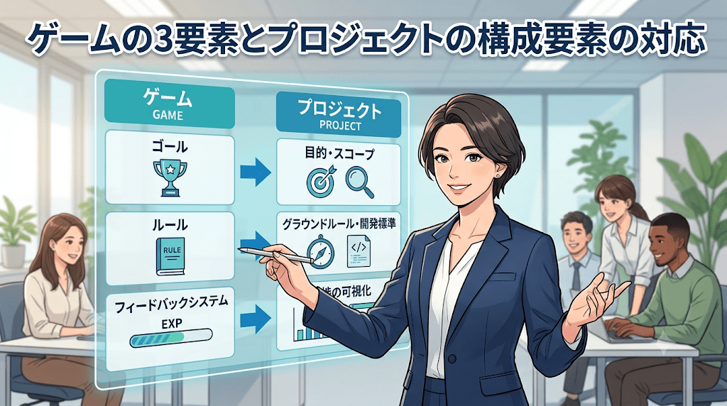 ゲームを成立させている3つの要素