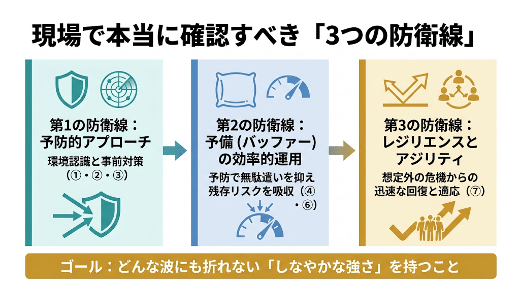 現場で本当に確認すべき「3つの防衛線」